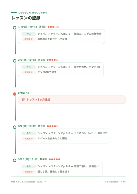 成長レポートのレッスン記録ページ。タイムライン形式で各回の内容と宿題が並ぶ。
